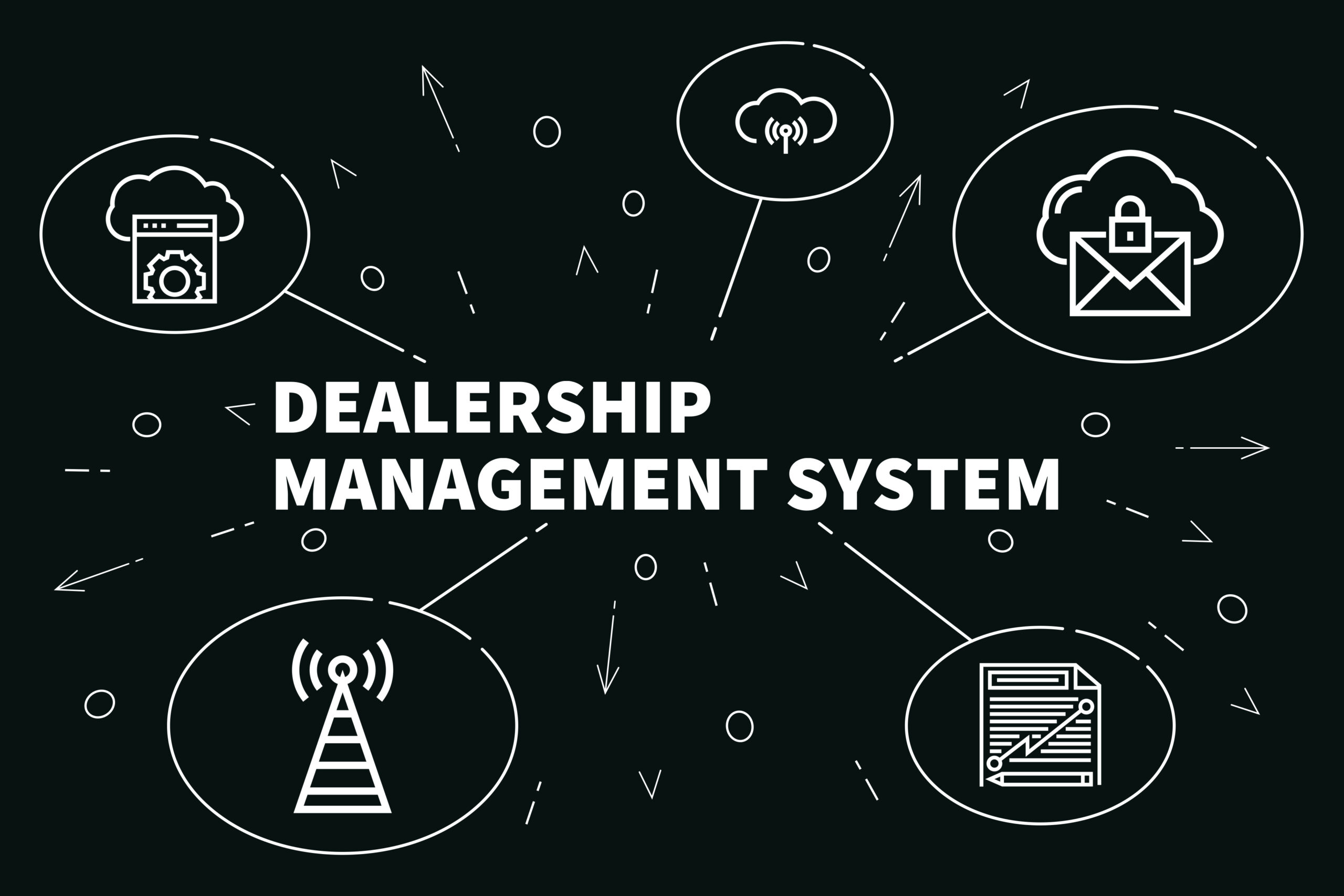 Dealership Management Software