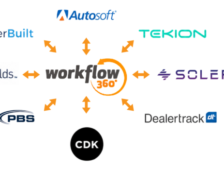 graphic showing how workflow 360 integrates with all of the major DMS systems