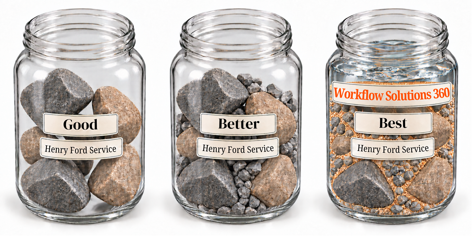 Why Automotive Scheduling Software Crumbles the Day of the Appointment 1 three glass bottle showing good better best with rocks and sand and how to best fill a jar.